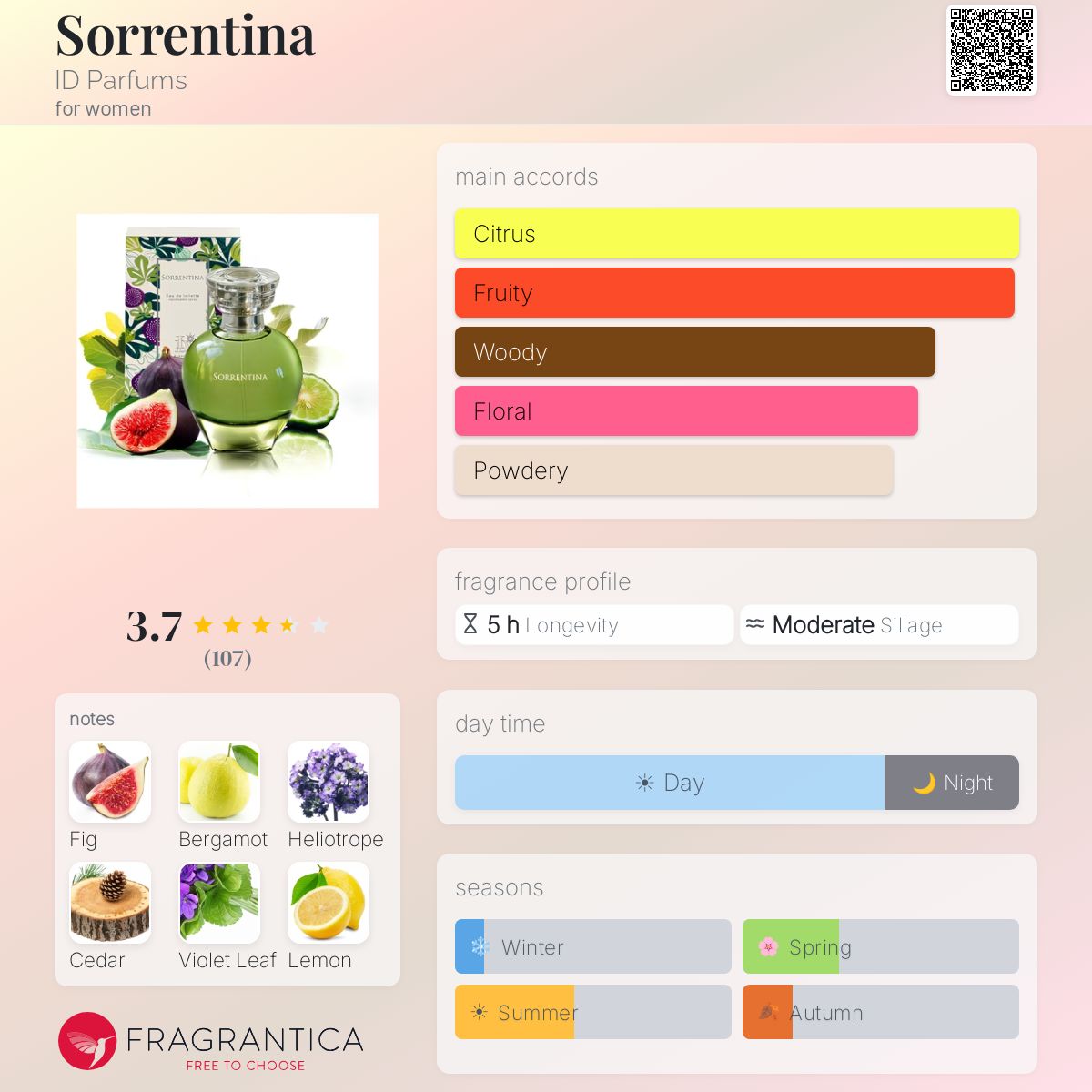 Profile card