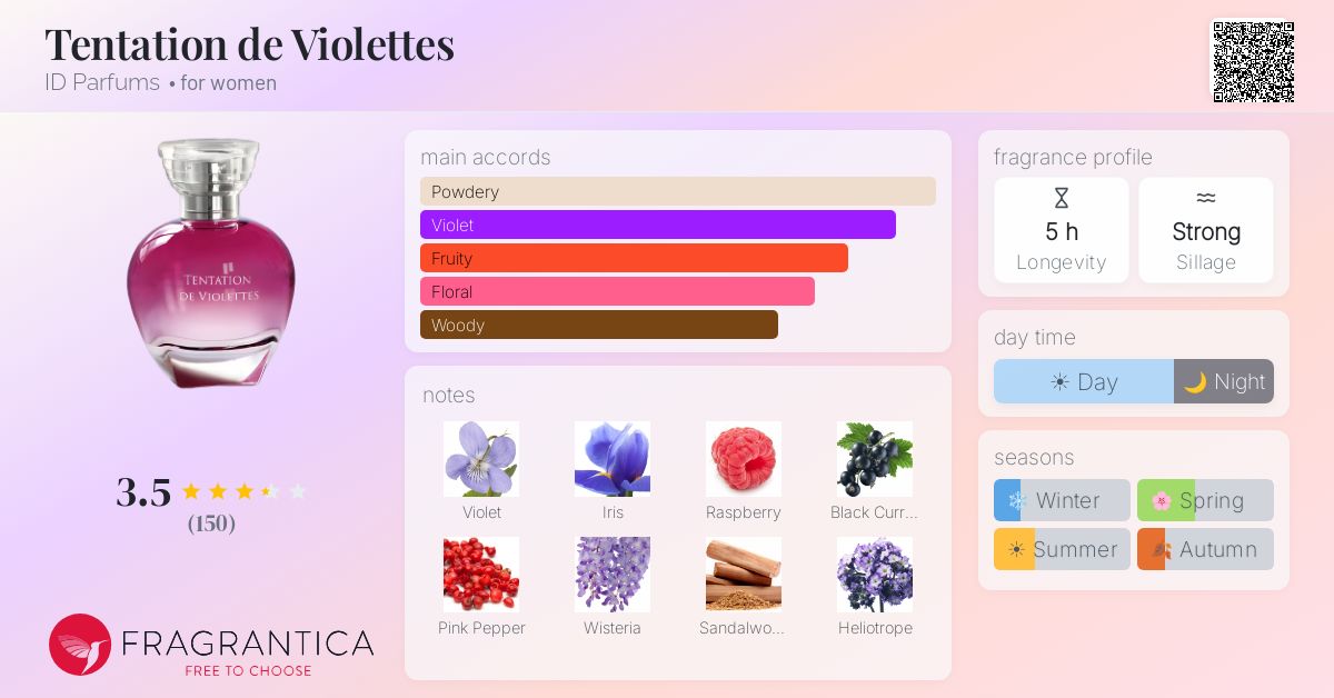 Fragrance card