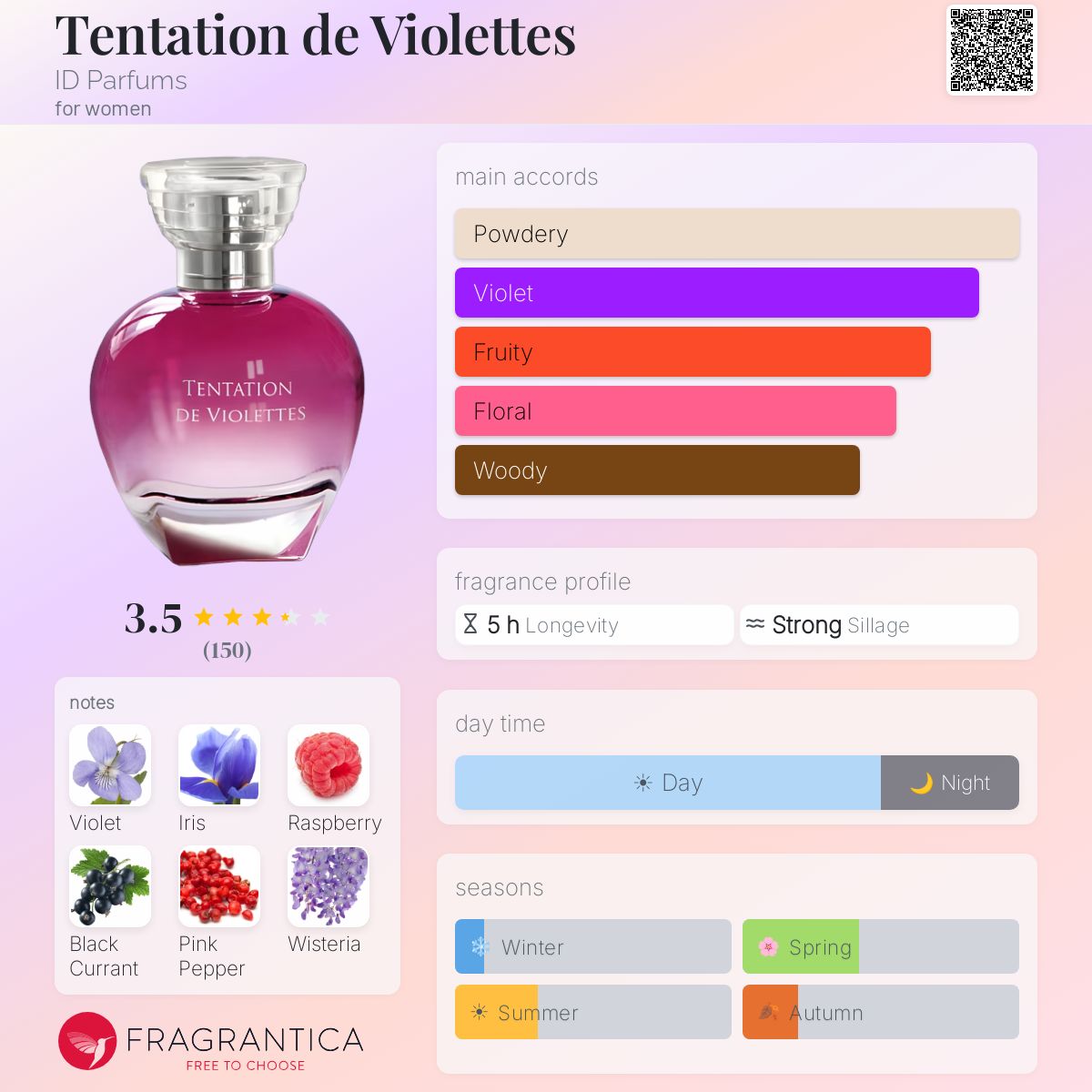 Profile card