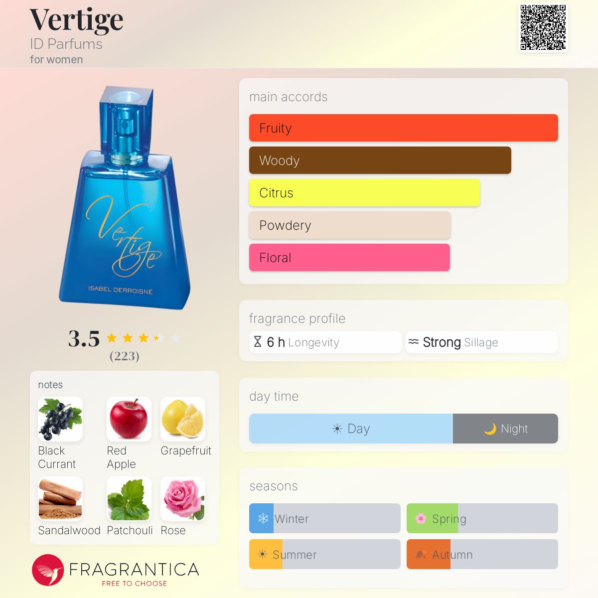 Profile card