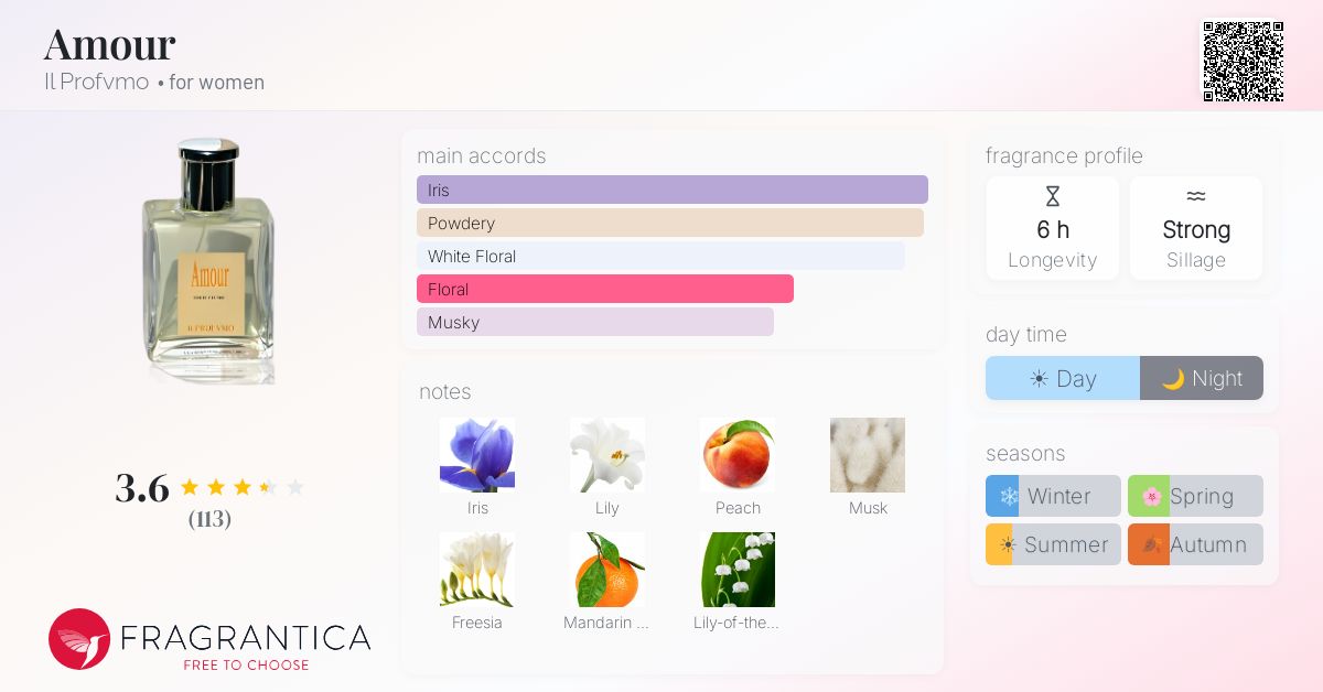 Fragrance card