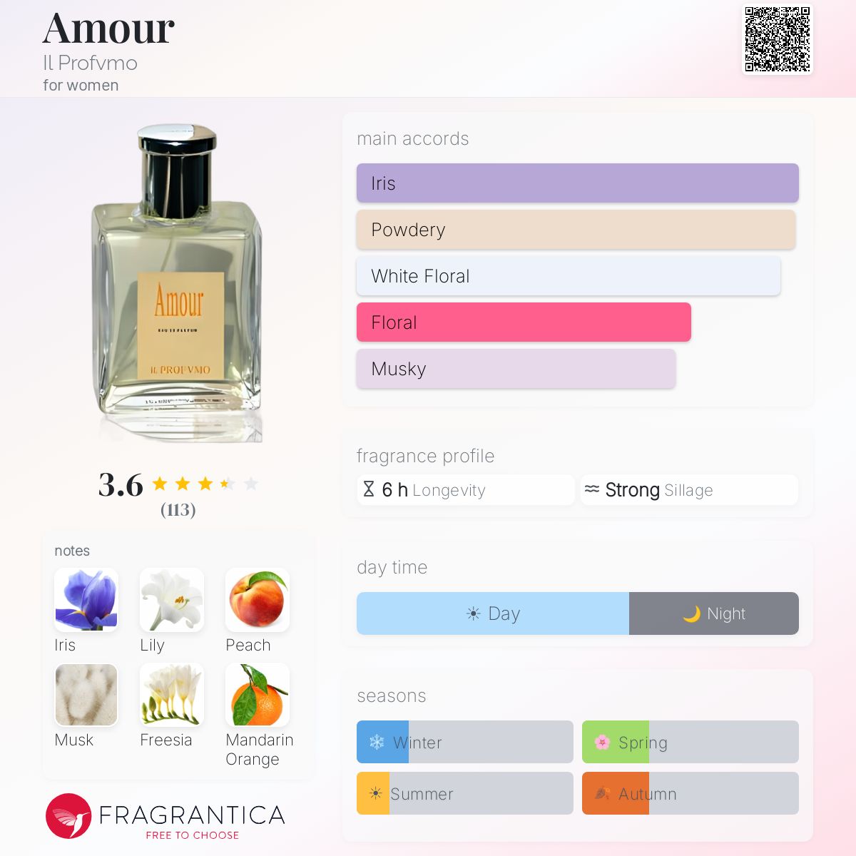Profile card