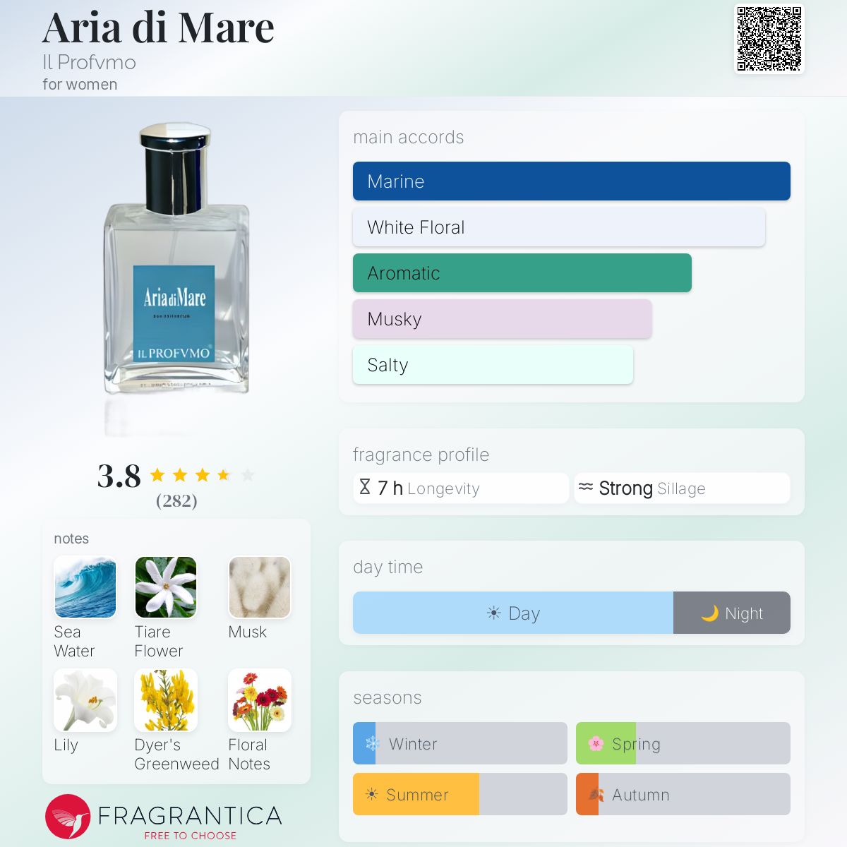 Profile card