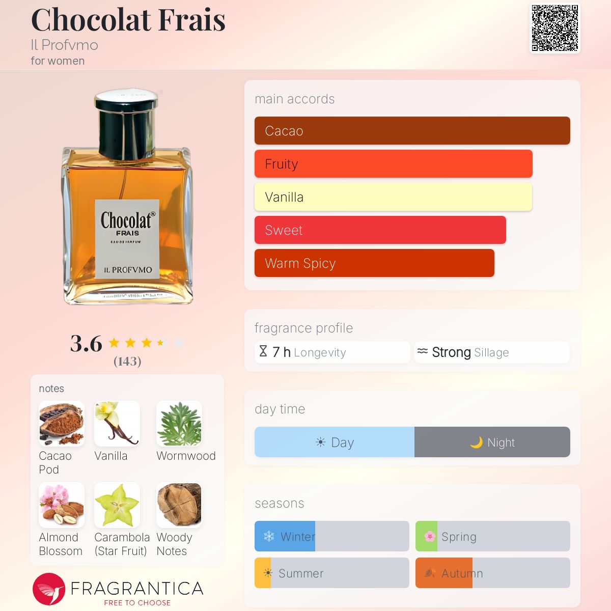 Profile card