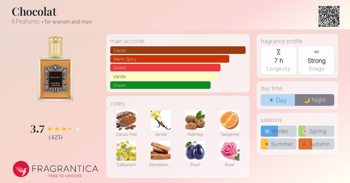 Fragrance card