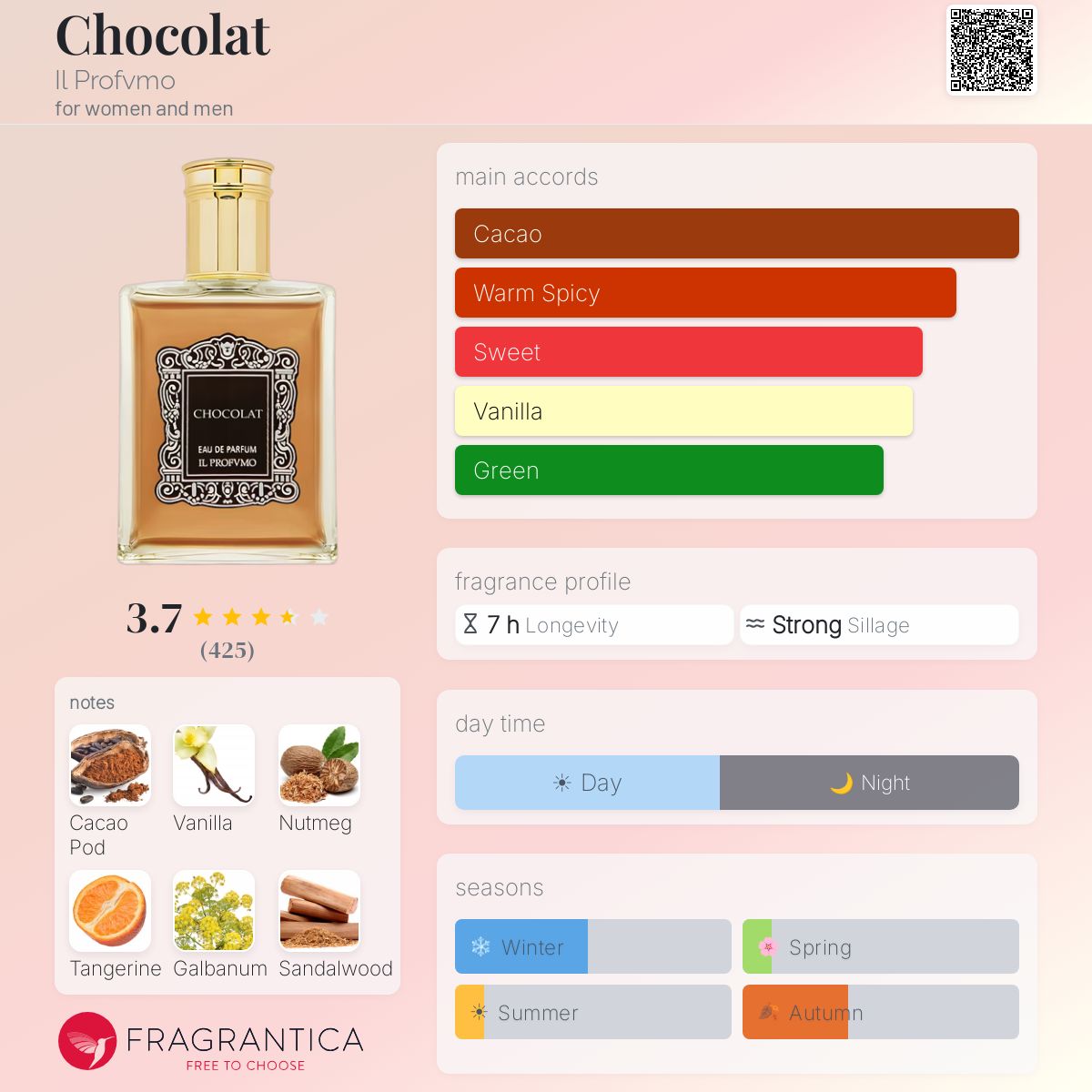 Profile card