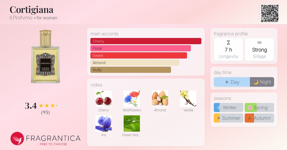 Fragrance card