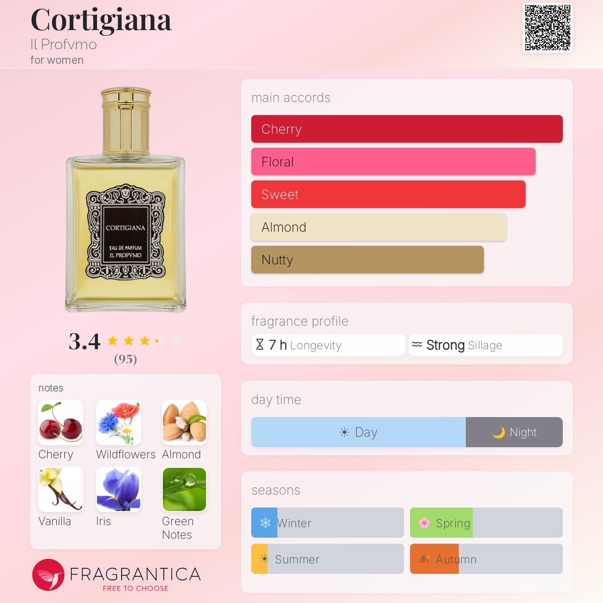 Profile card