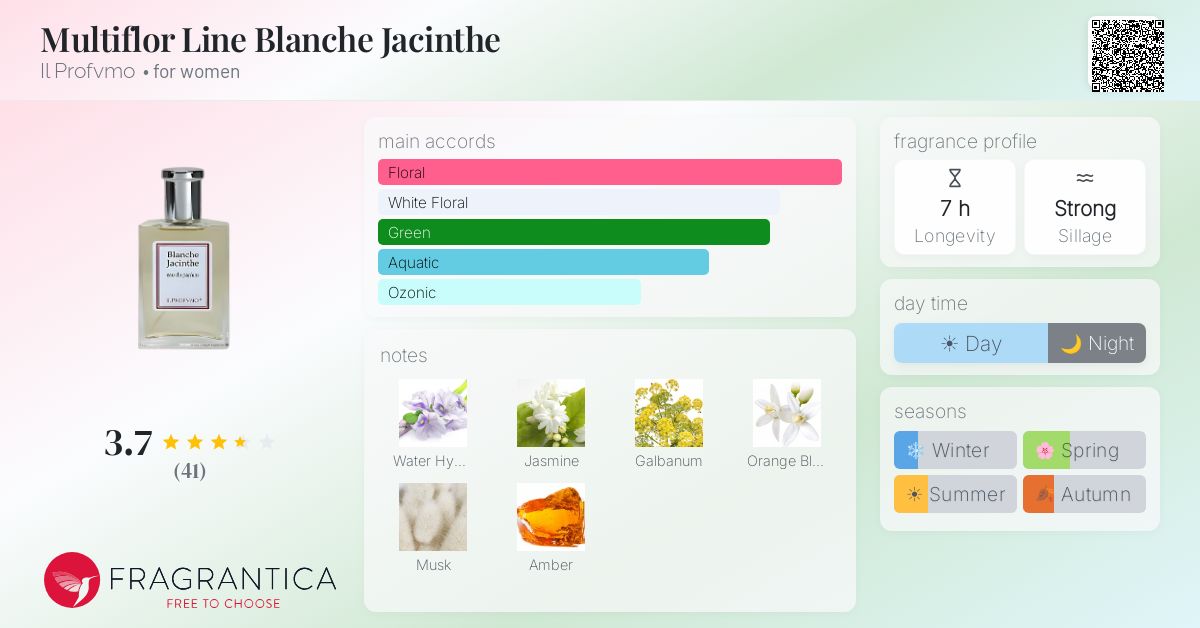 Ficha de la fragancia