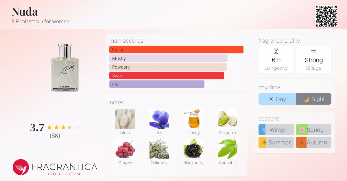 Fragrance card