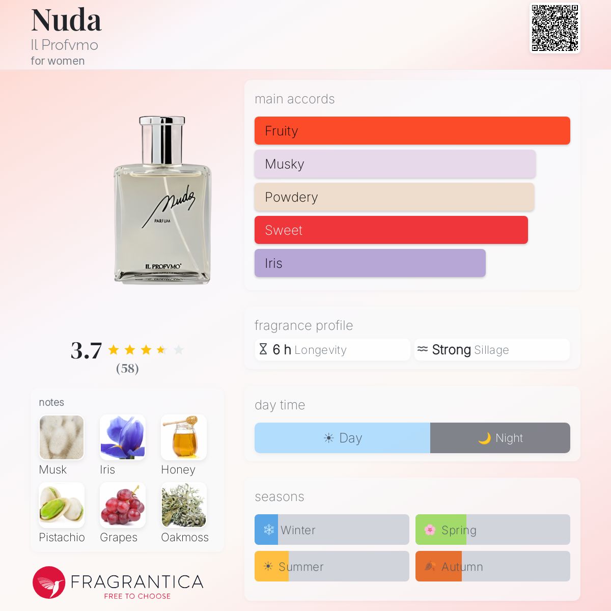 Profile card