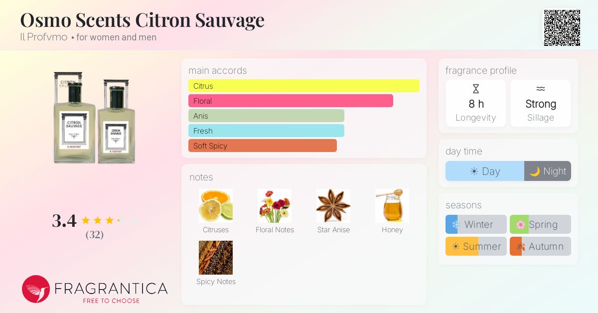 Fragrance card