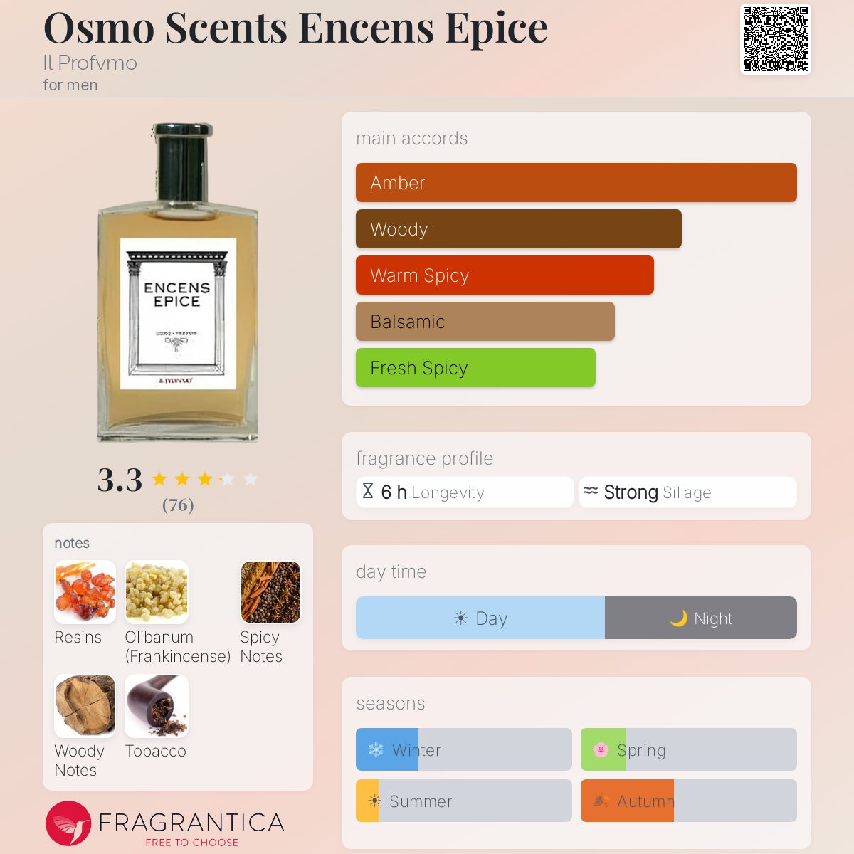 Profile card