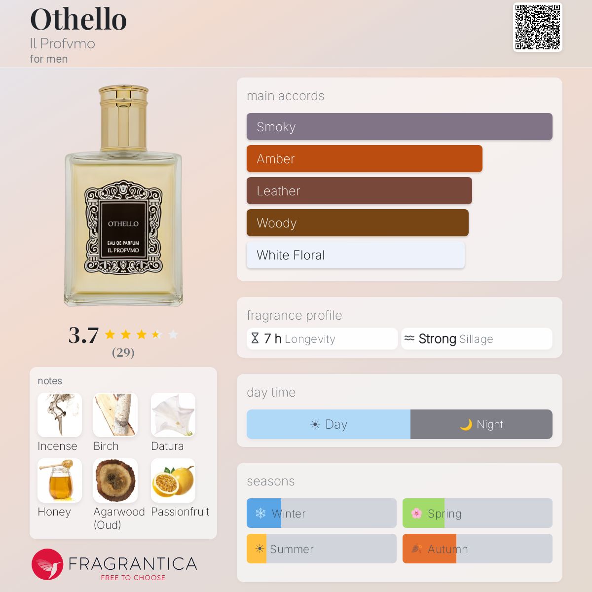Ficha de perfil