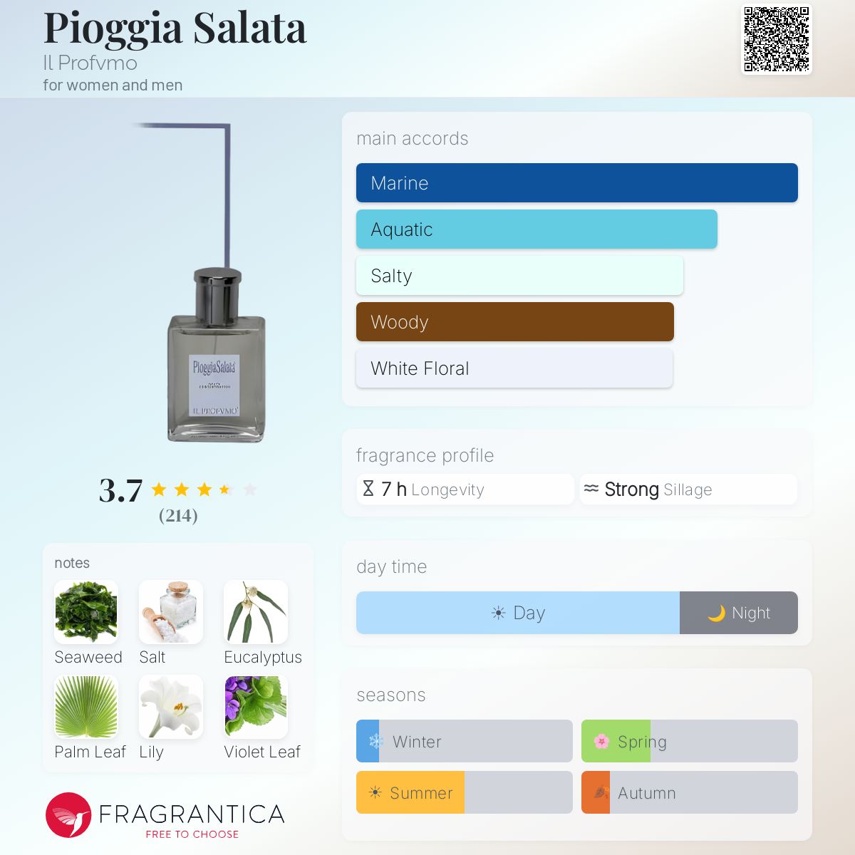 Profile card
