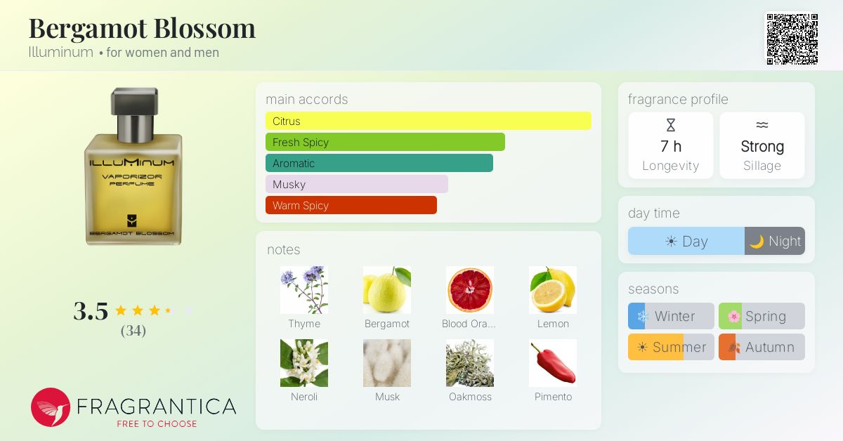 Fragrance card