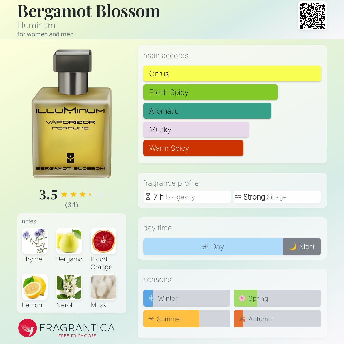 Profile card