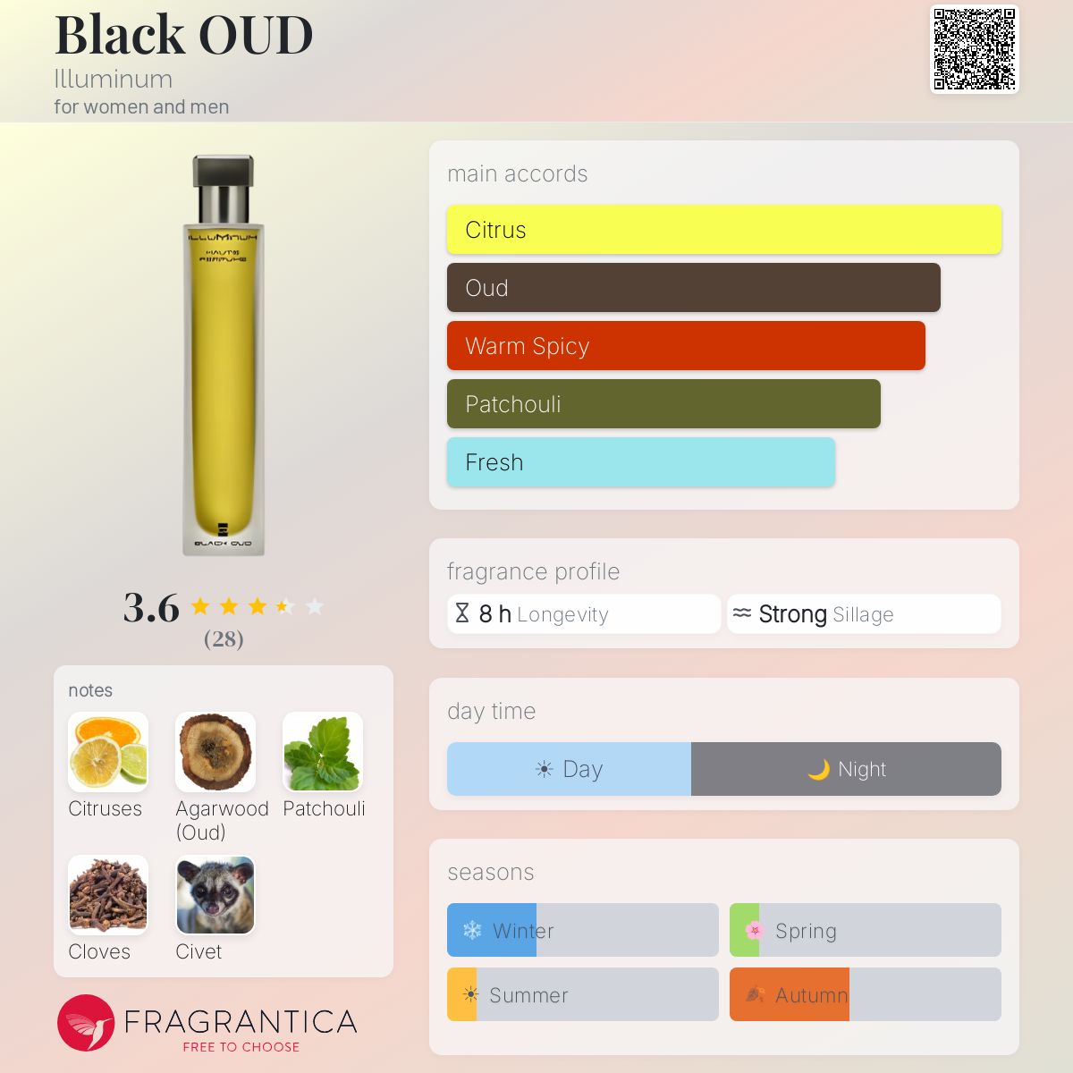 Profile card