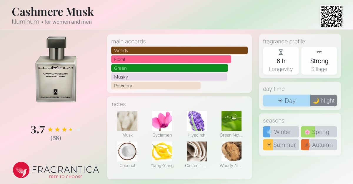 Fragrance card