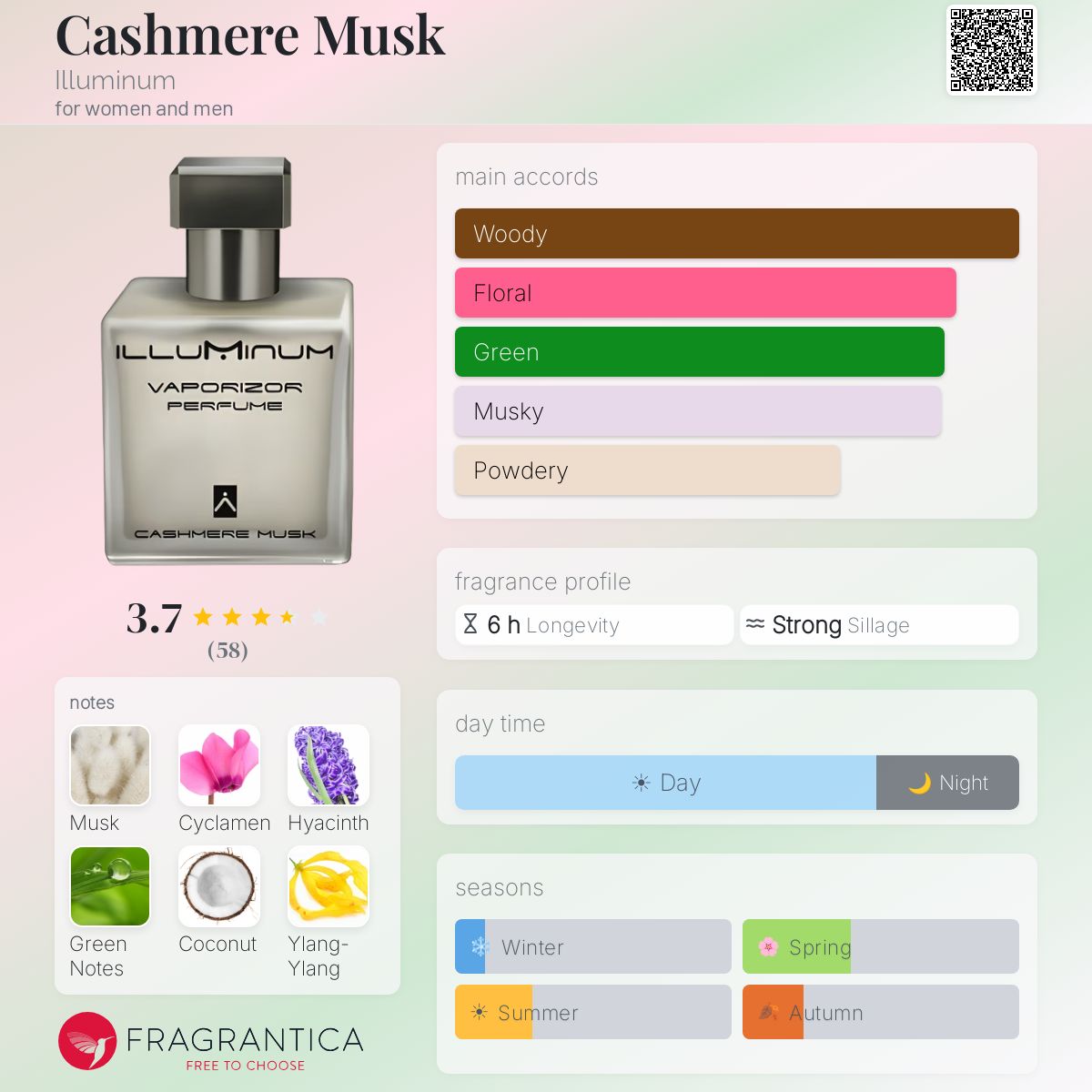 Profile card