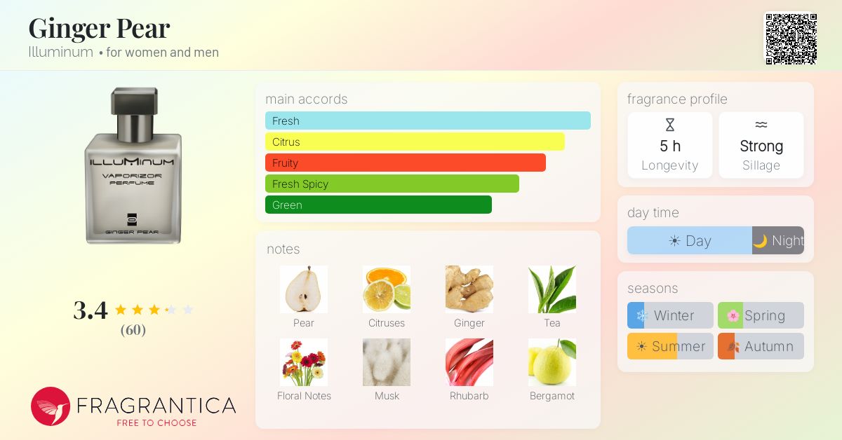 Fragrance card