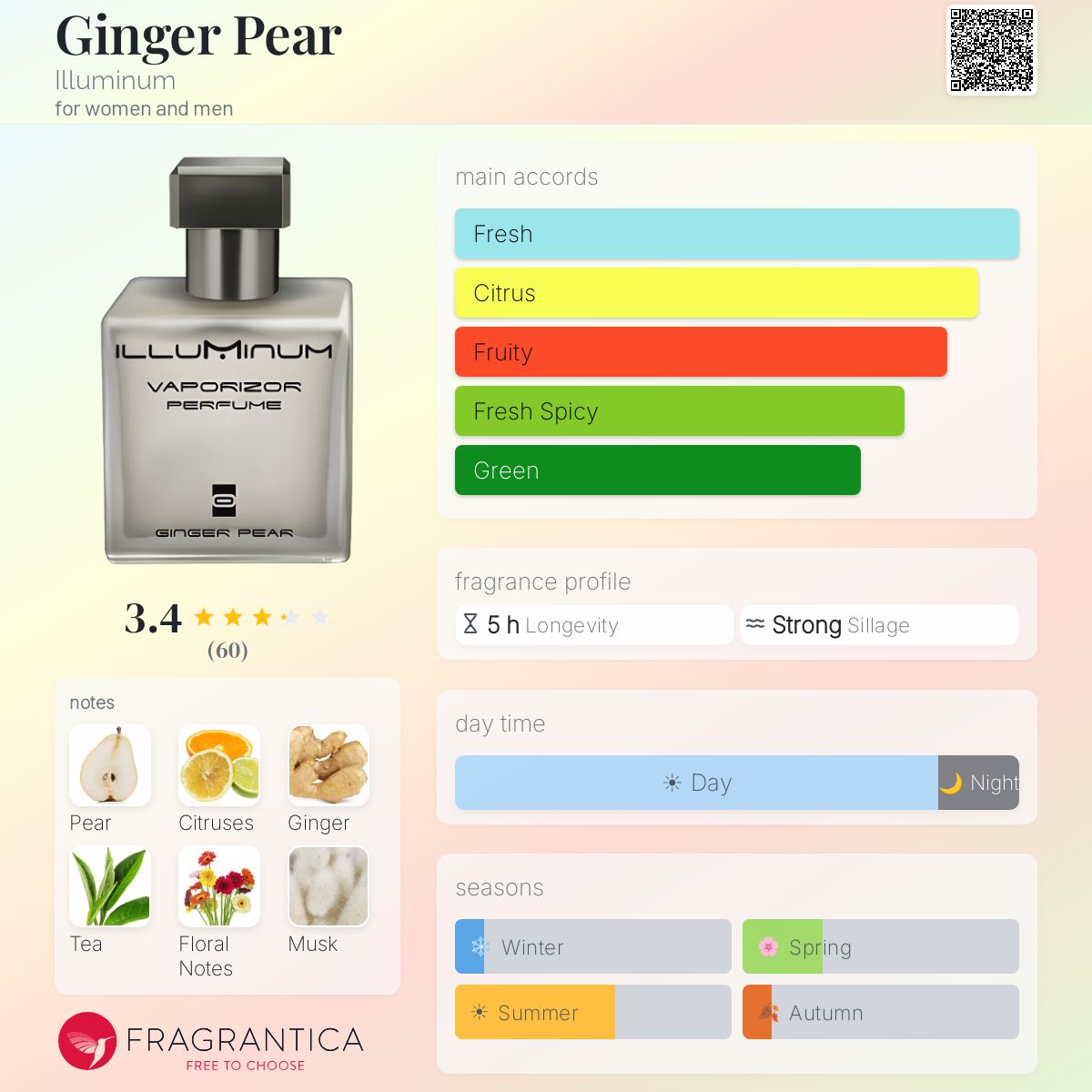 Profile card