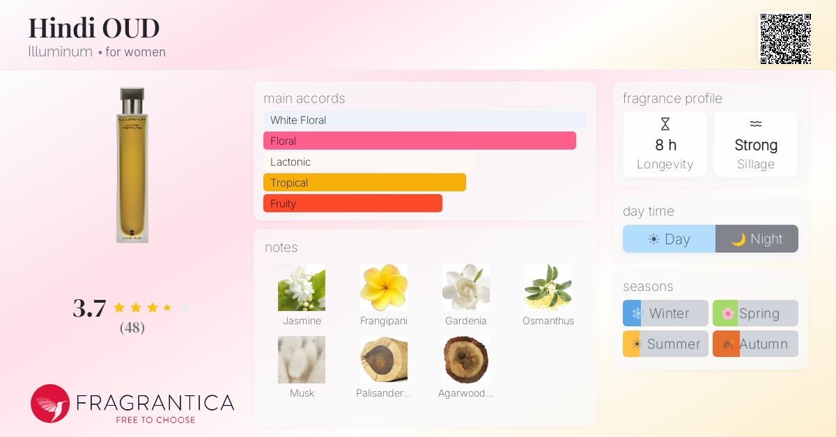 Fragrance card