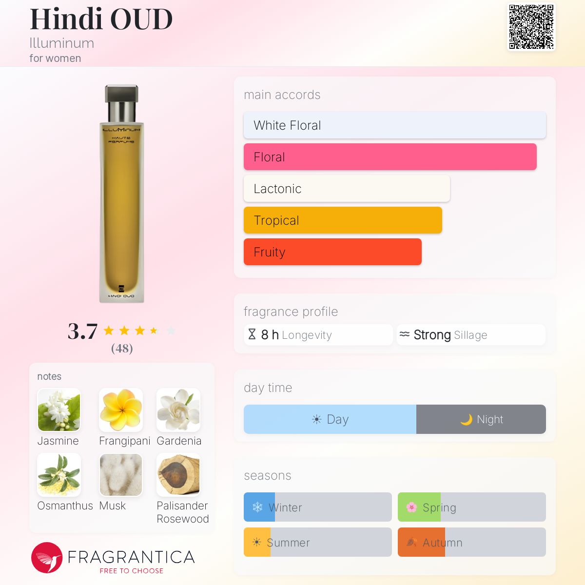 Profile card