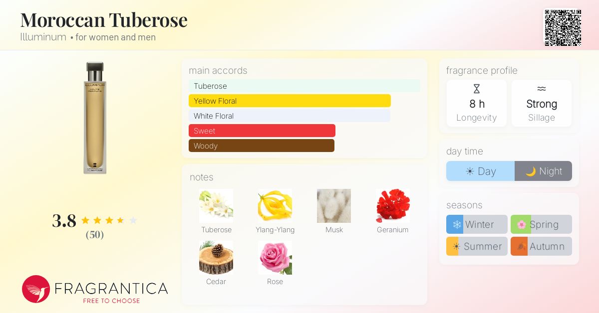 Fragrance card