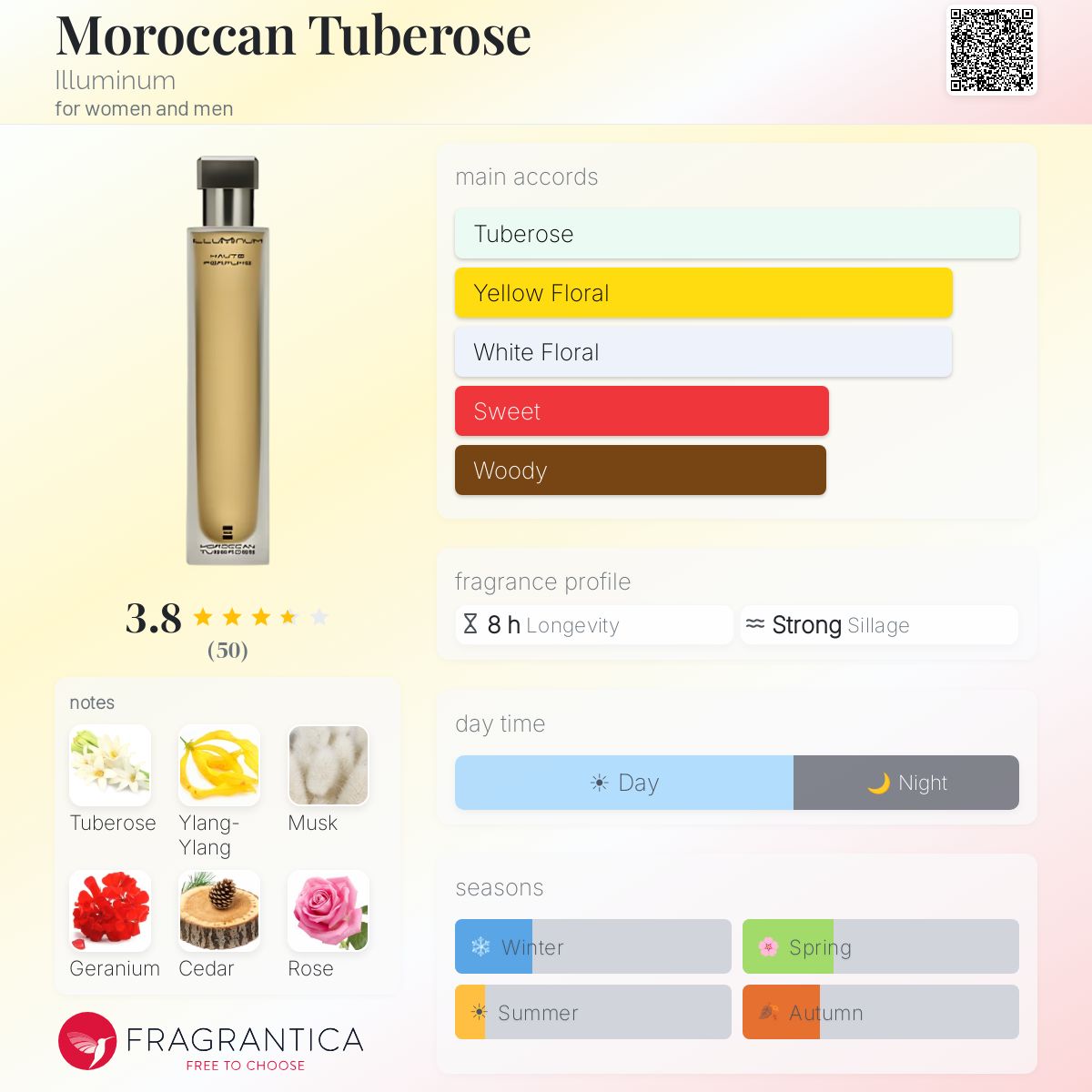 Profile card