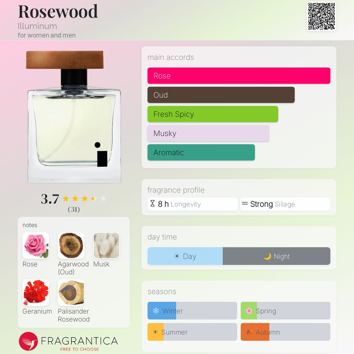 Profile card