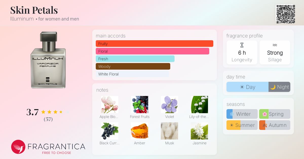 Fragrance card