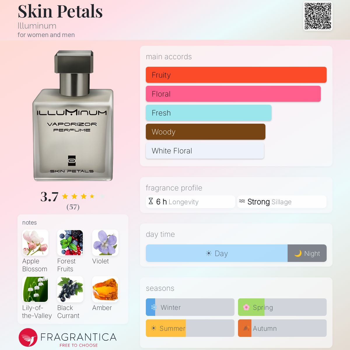 Profile card