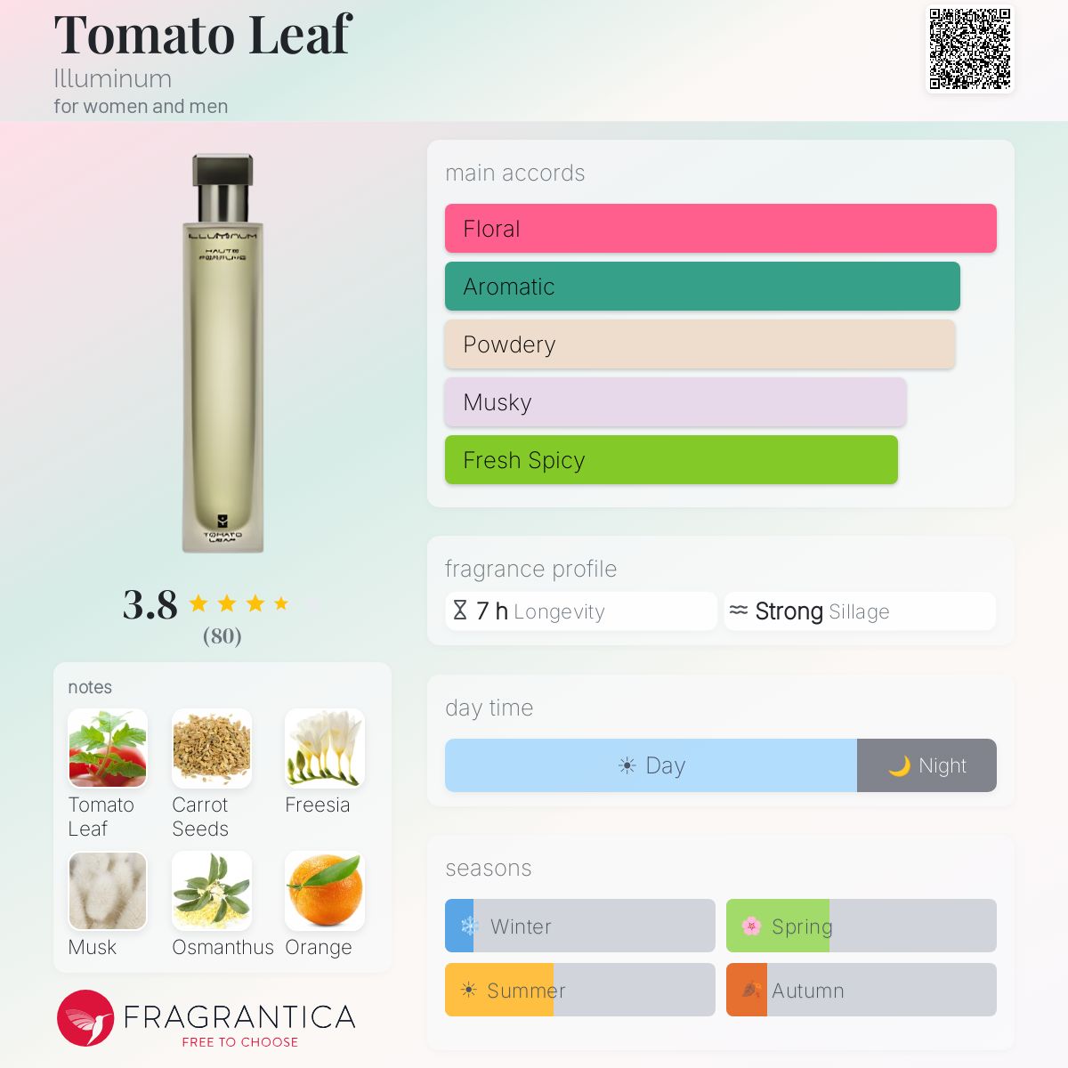 Profile card