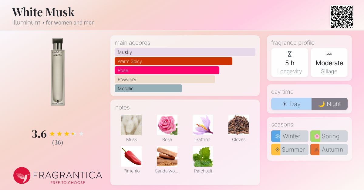 Fragrance card
