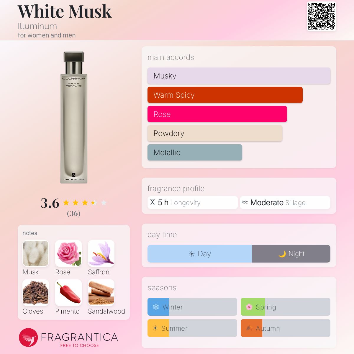 Profile card