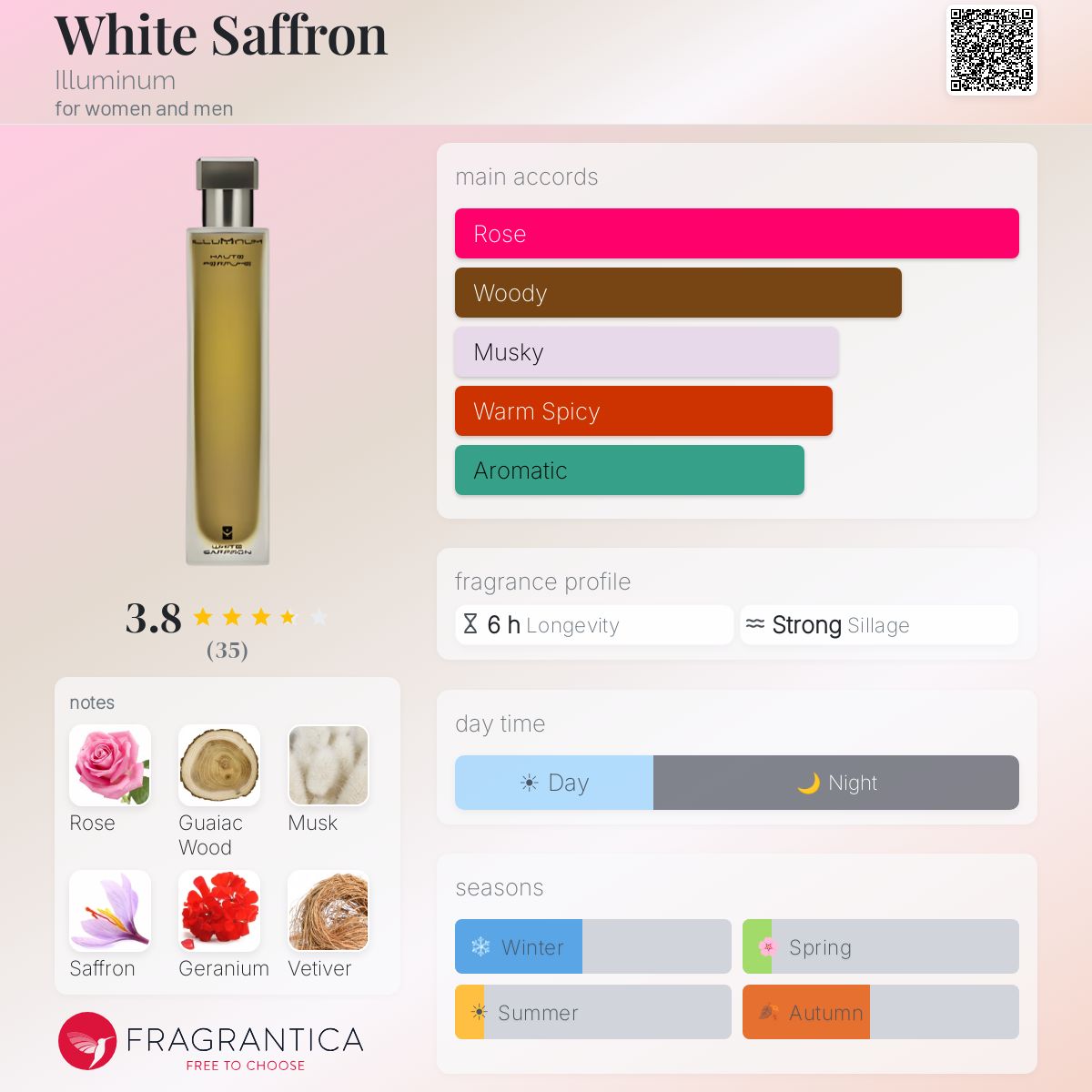 Profile card