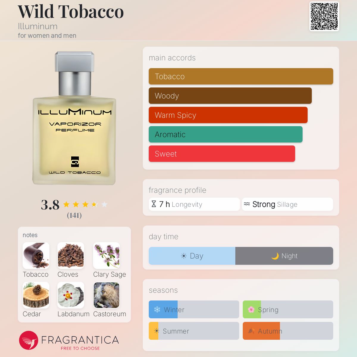 Profile card
