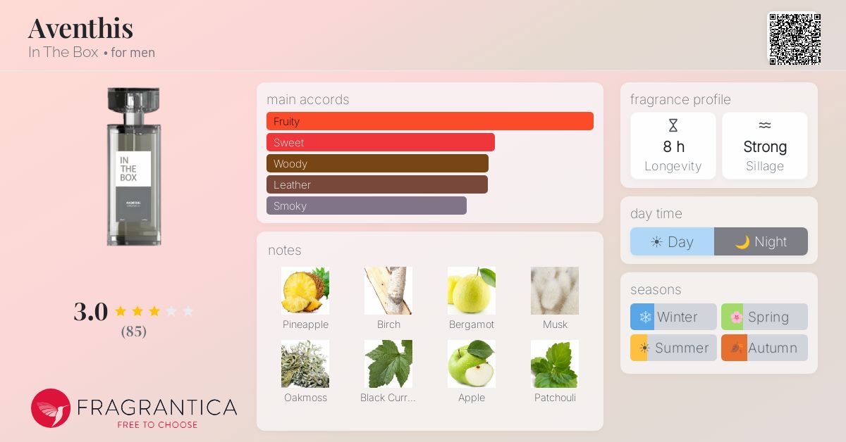 Fragrance card