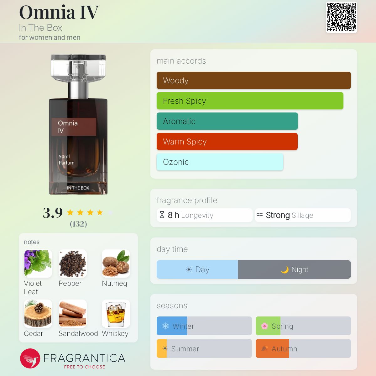 Ficha de perfil