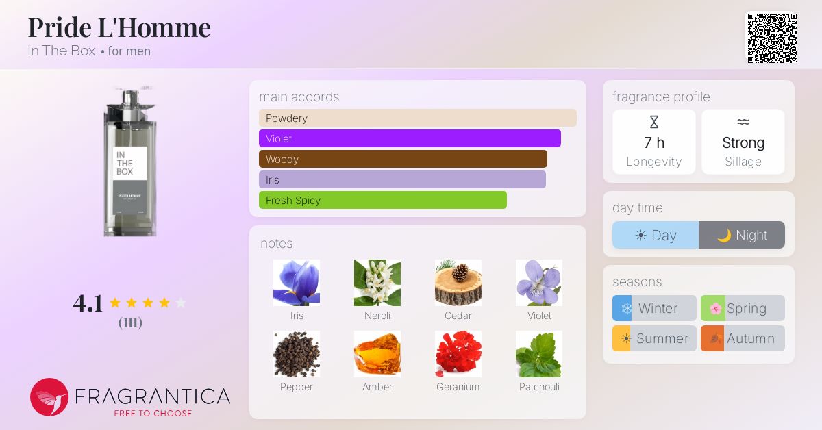 Fragrance card