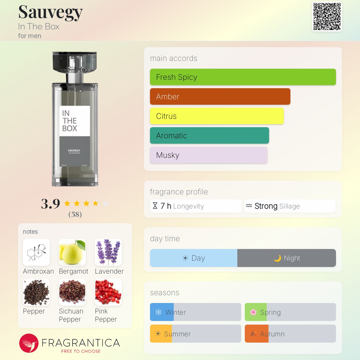 Profile card