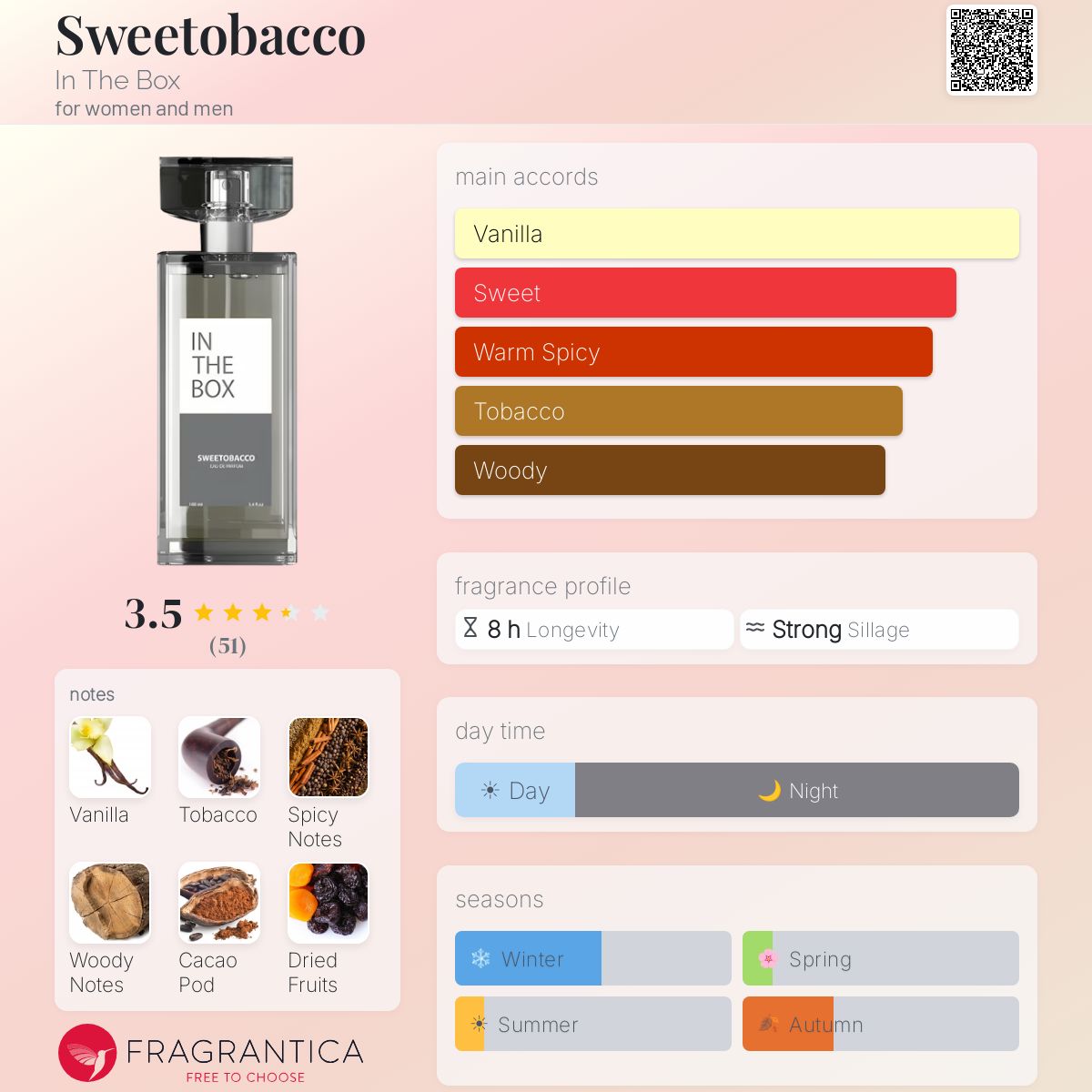 Profile card