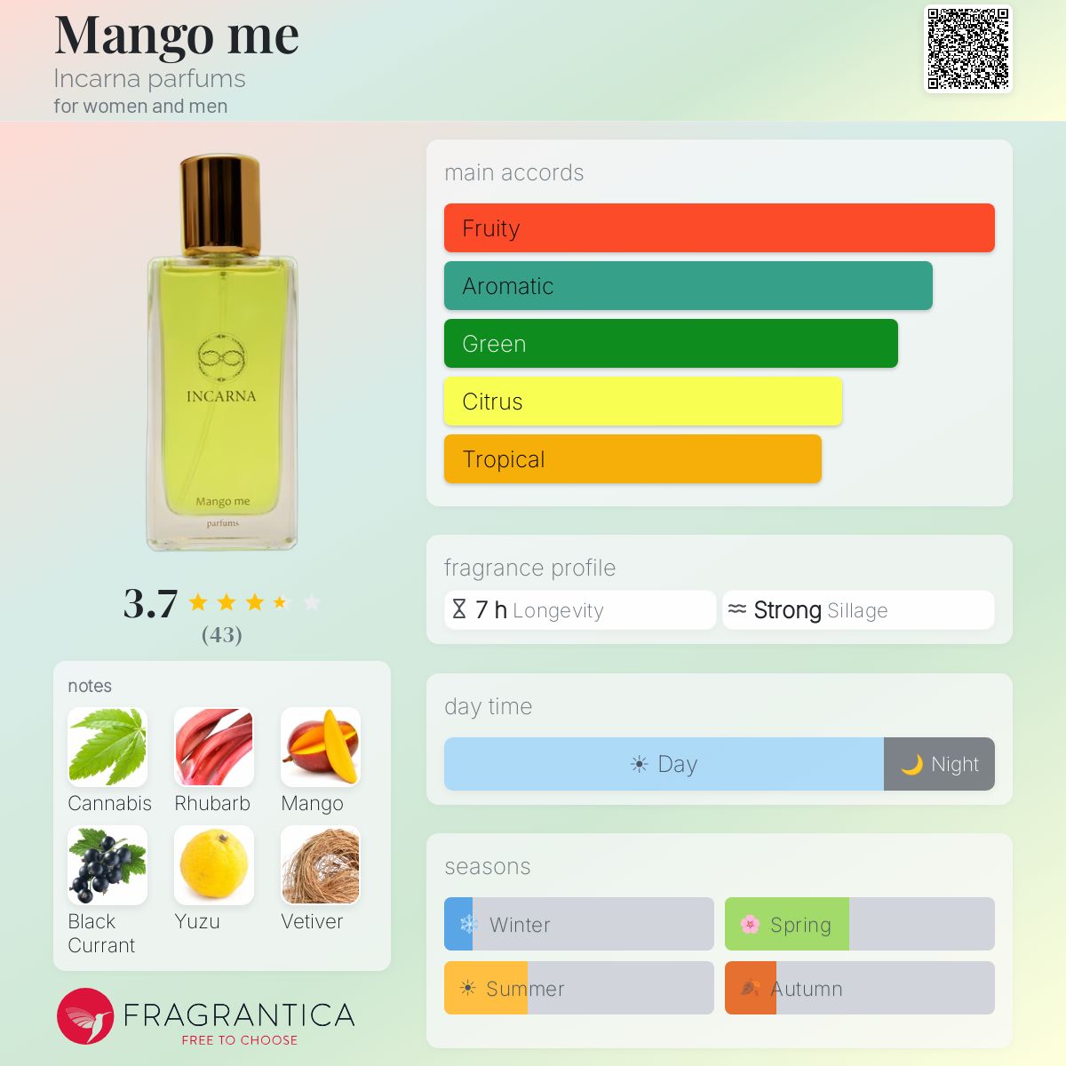 Profile card