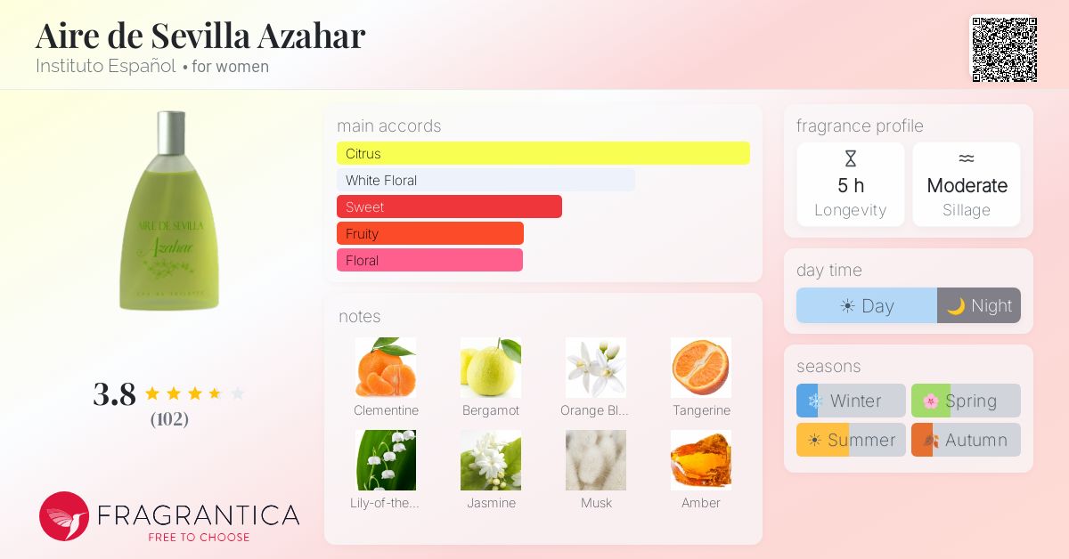 Fragrance card
