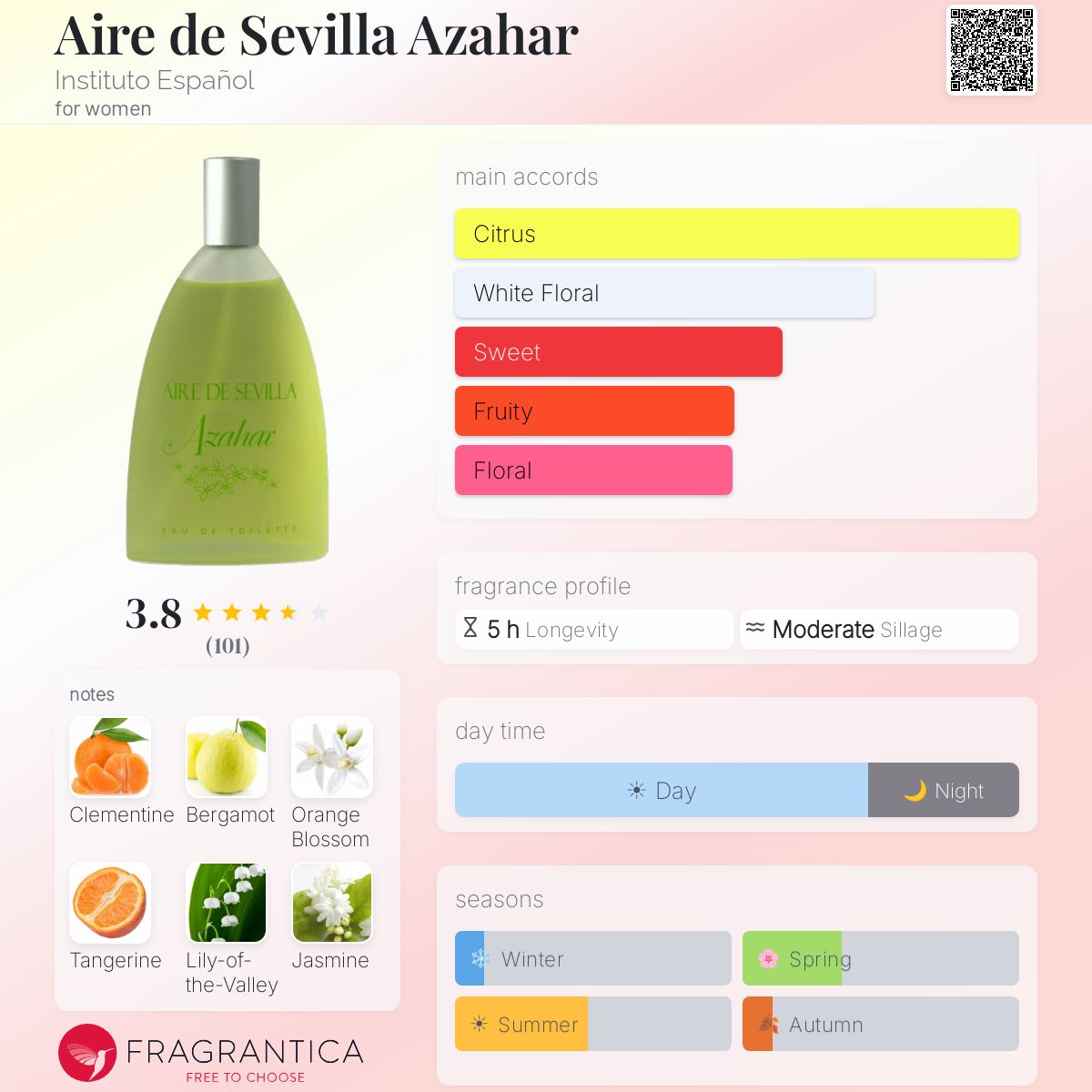 Profile card