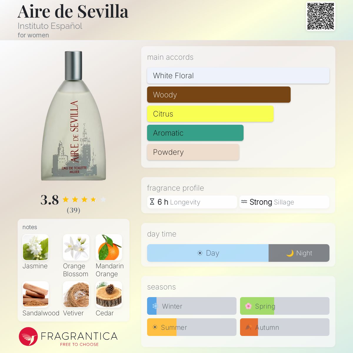 Profile card