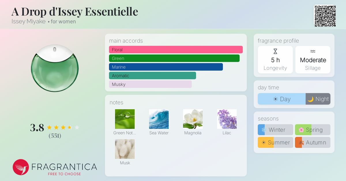 Fragrance card