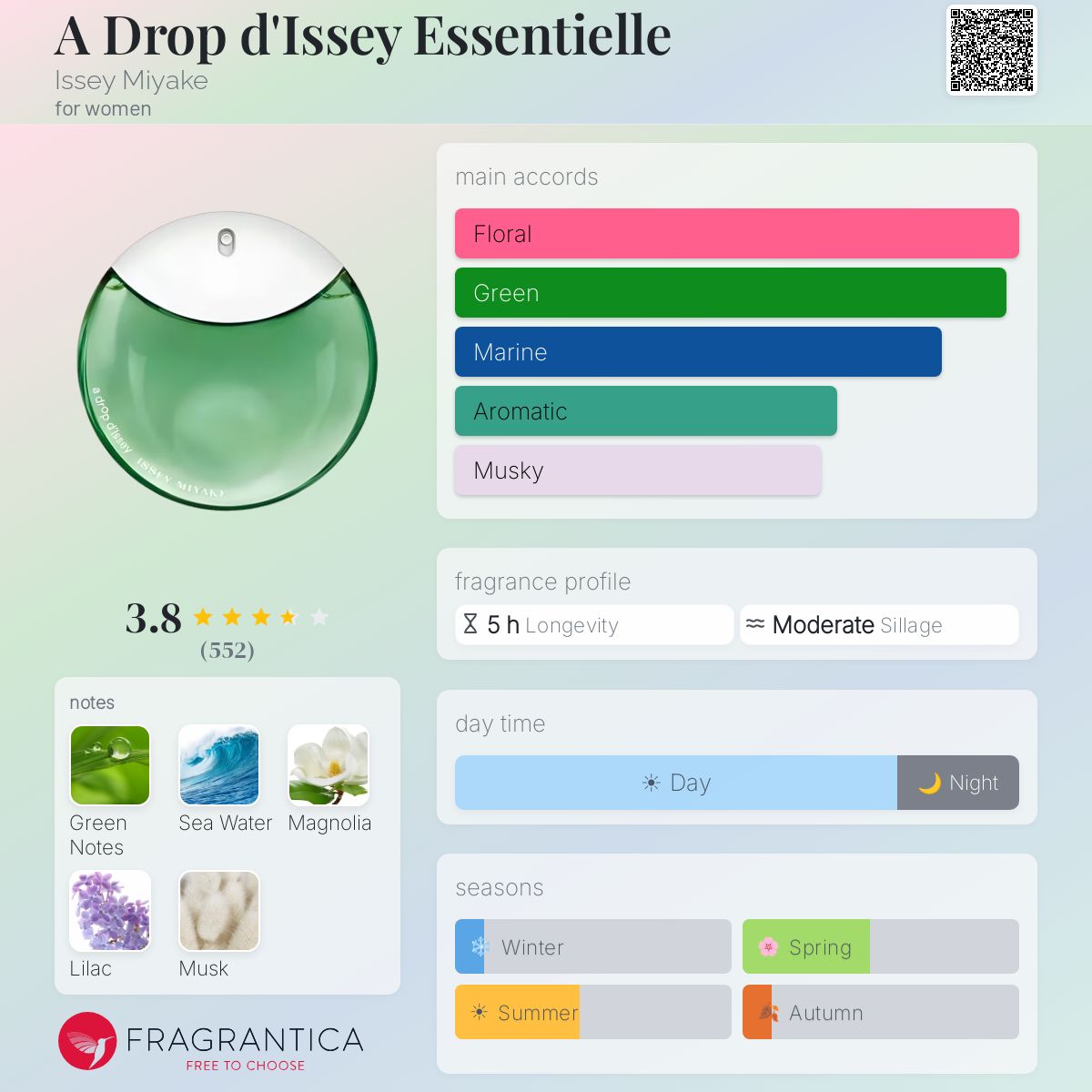 Profile card