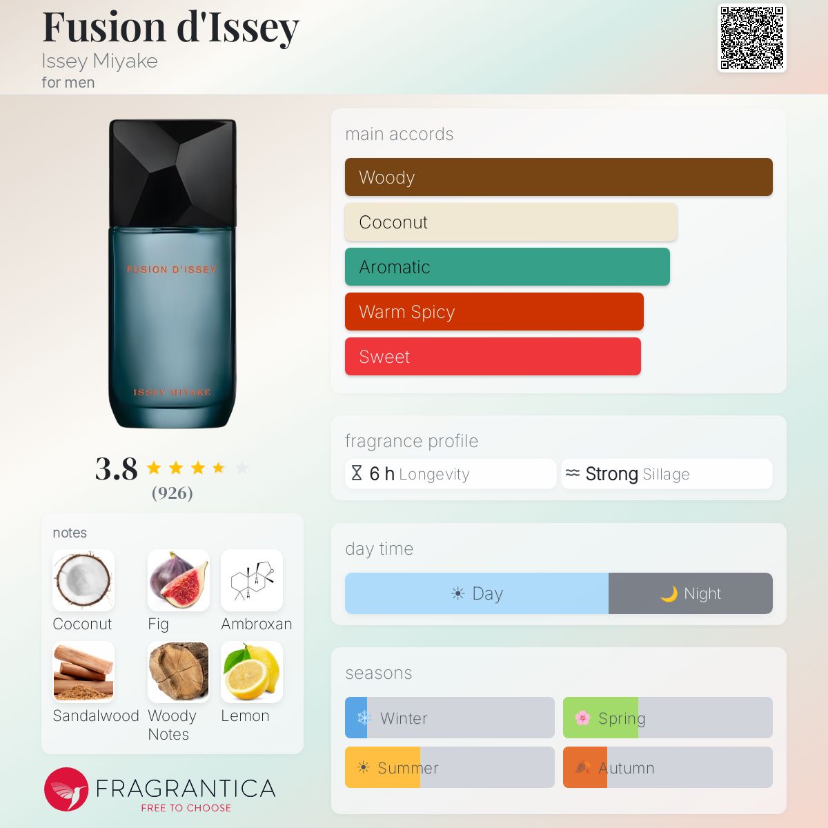 Profile card